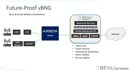 Arista Networks & Benu Networks vBNG with hardware offload