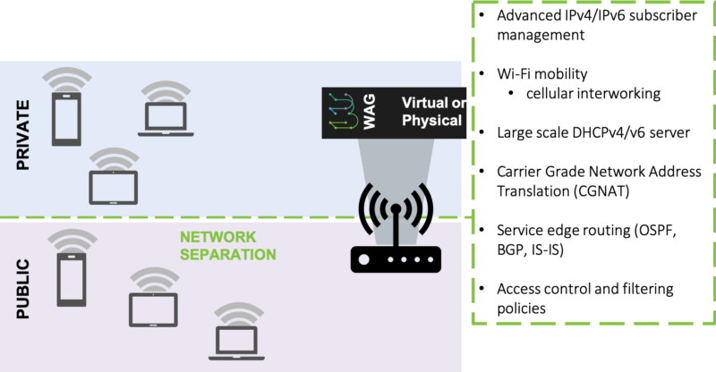 wifi access gateway network slicing